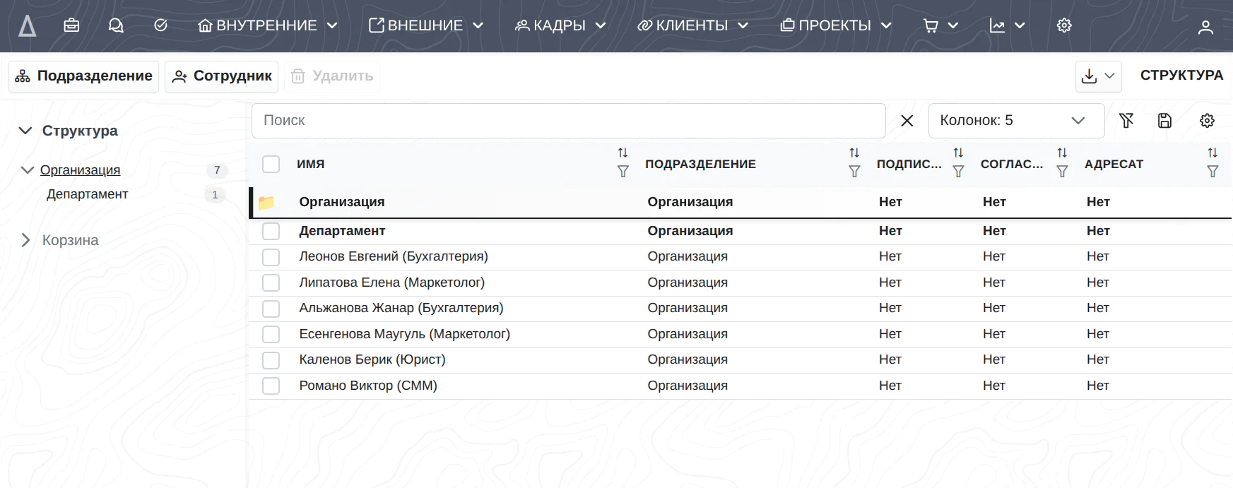 DOC-V жүйесіндегі кәсіпорынның ұйымдық құрылымы